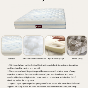 SuyunMattress1.5*2*0.3